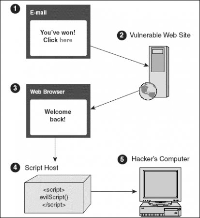 - Firefox 3.7       -